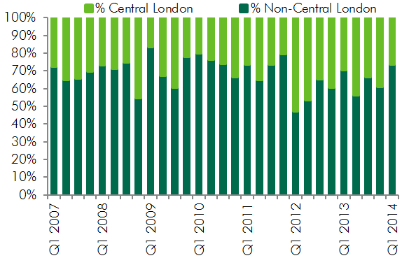 Investment_Central London.png